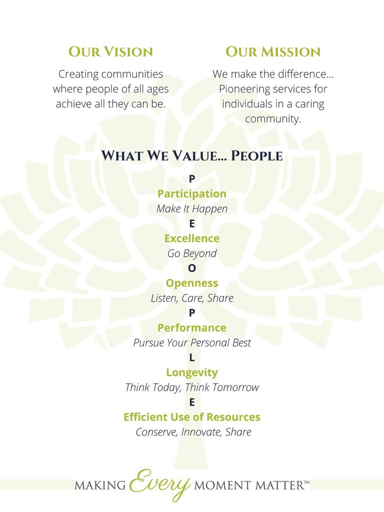 Our Vision: Creating communities where people of all ages achieve all they can be. Our Mission: We make the difference... Pioneering services for indyviduals in caring community. What we value...People | P - Participation - Make it happen; E - Excellence - Go beyond; O - Opennes - Listen, Care, Share; P- Performance - Pursue your personal best; L - Longevity - Think today, think tomorrow; E - Efficient use of resources - Conserve, innovate, share. Making Every Moment Matter